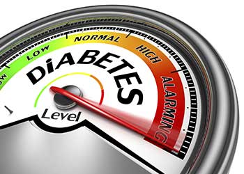 Half the U.S. Has Diabetes or Prediabetes